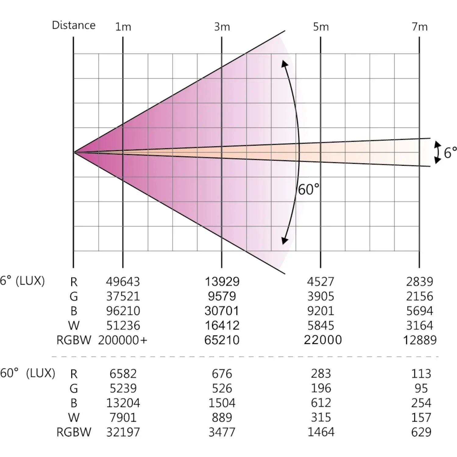 AFX WASH-1940-RGB Wash Zoom RGB Moving Head with Flight Case - DY Pro Audio