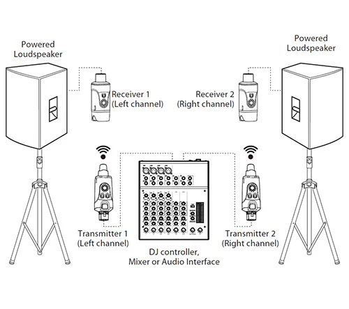 Xvive Dual U3 Wireless System for Audio - DY Pro Audio
