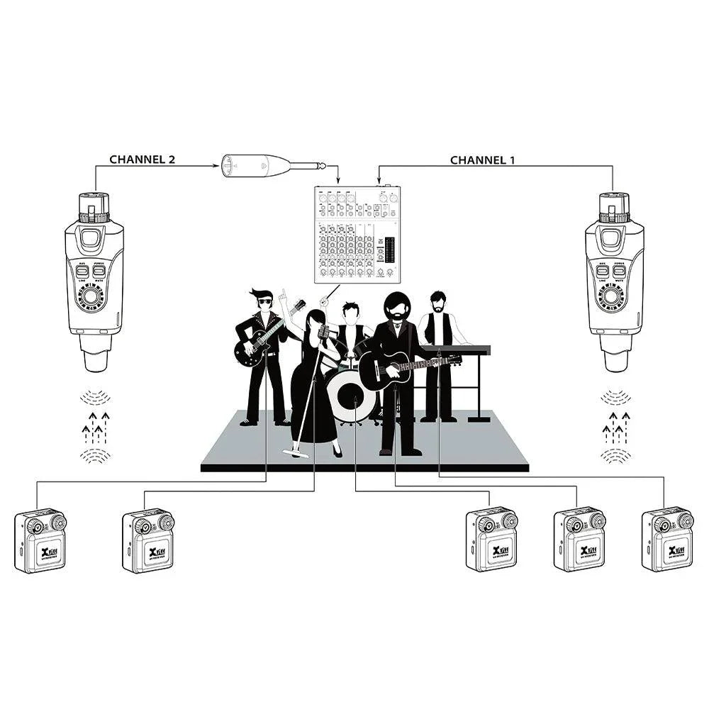 Xvive In-Ear Monitor Wireless System - DY Pro Audio