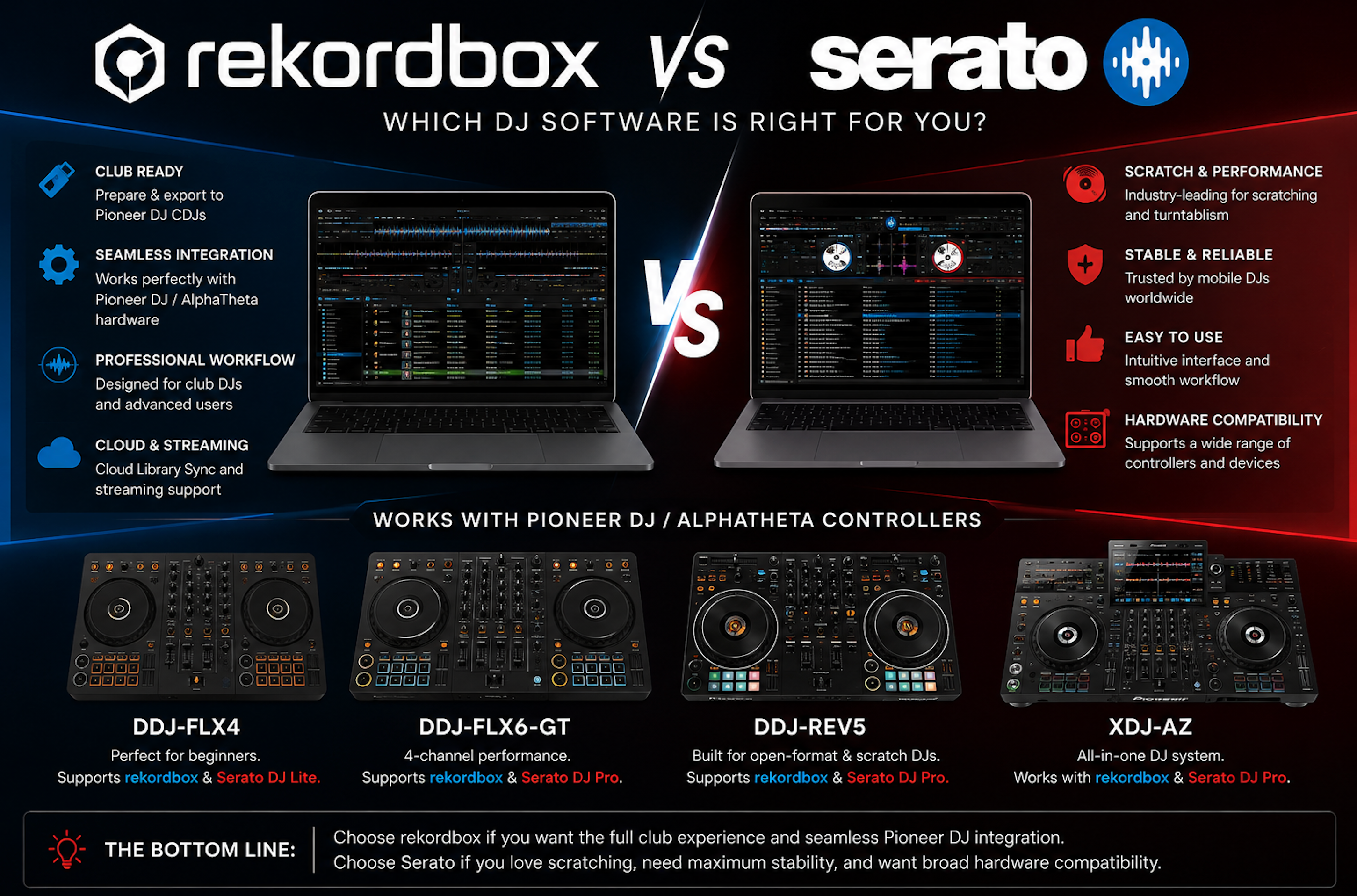 rekordbox vs Serato: Which DJ Software Is Right for You?