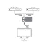 CYP AU-D3-192 digital audio converter with coaxial and optical inputs and analogue stereo outputs